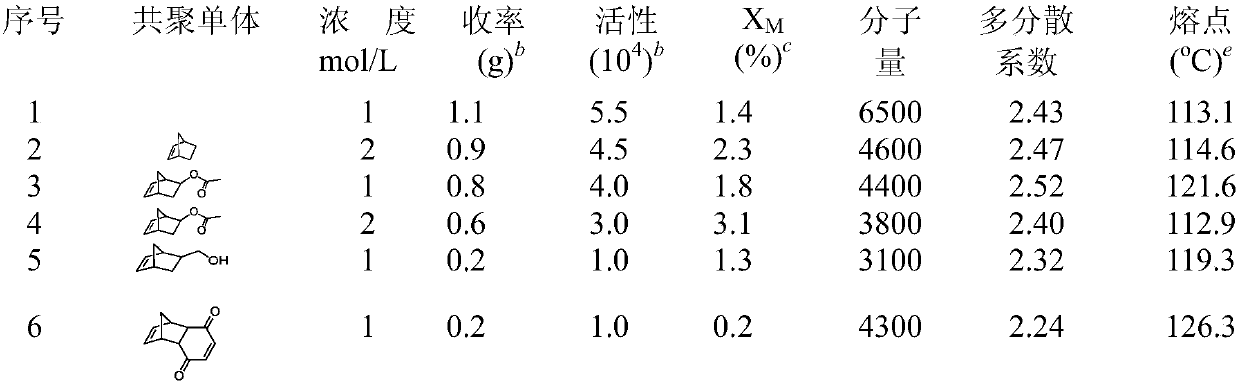 Preparation method and application of biphenyl aromatic compound-substituted nickel phosphosulfonate complex