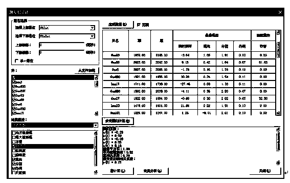 Sand-mud stone thin interbed reservoir thickness prediction method