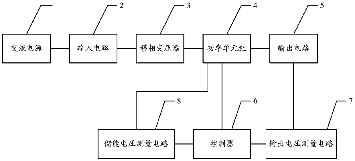 A test system and method for short circuit capacity of distribution transformer