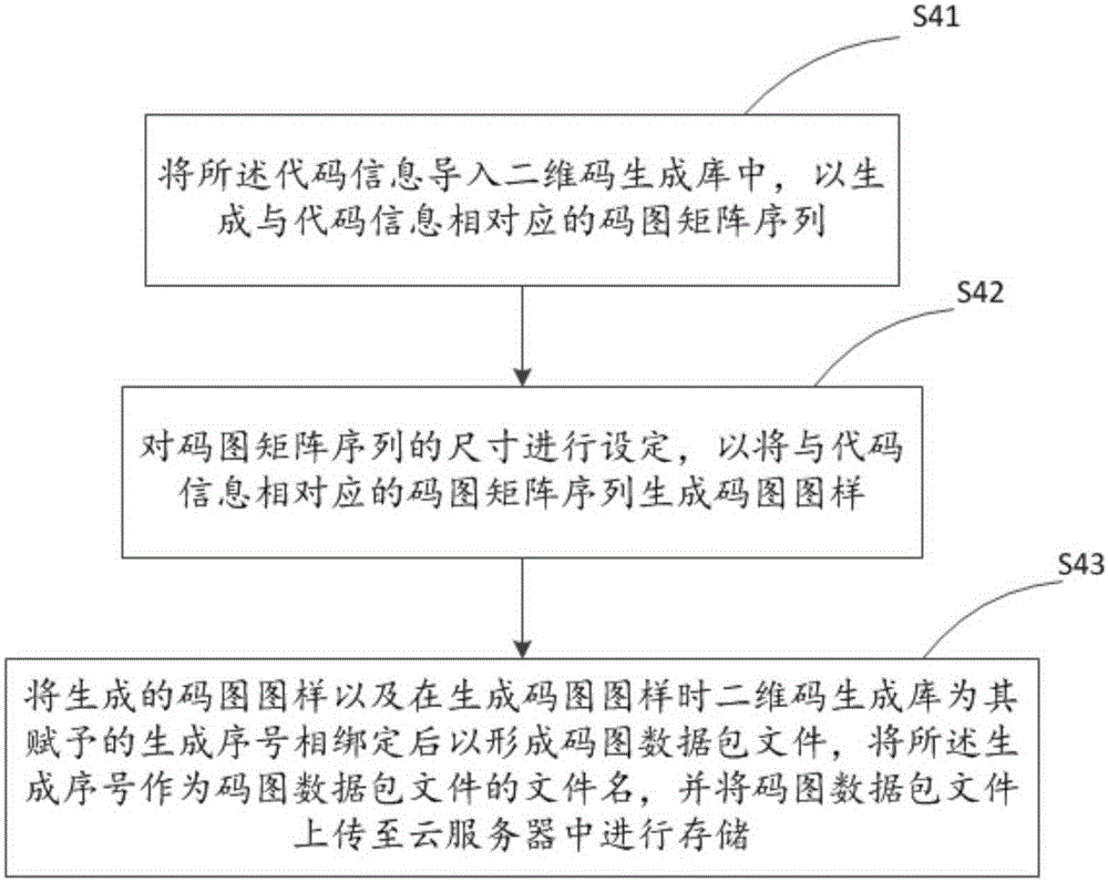 Customized two-dimension code and generation method and directionally pushing and reading method thereof