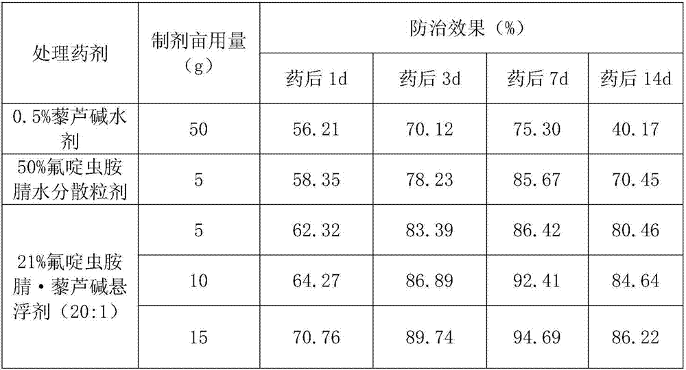 Insecticidal composition containing veratridine and sulfoxaflor and application thereof