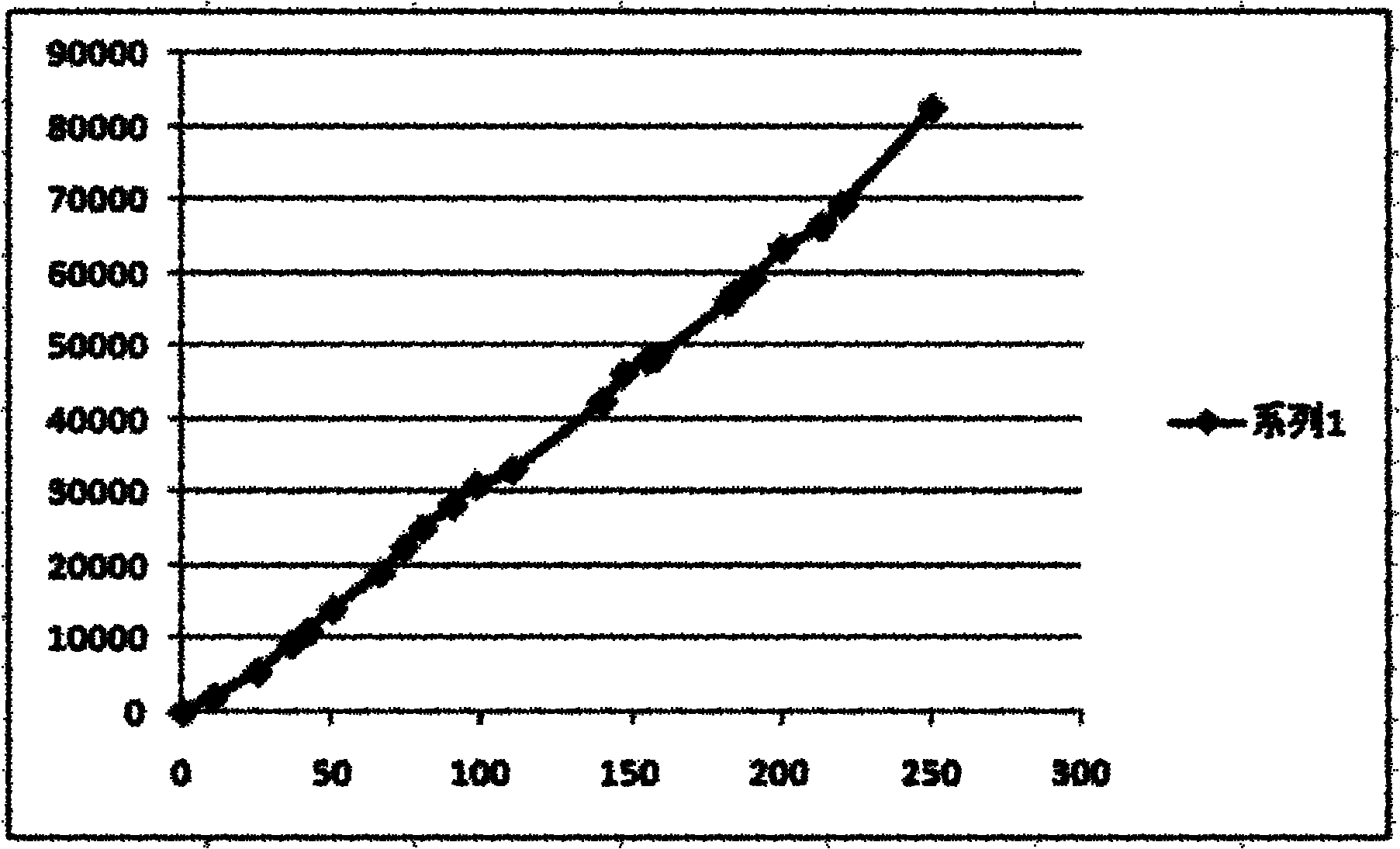 Method for automatically correcting differential-pressure compensation factors of weighing of top charging bucket