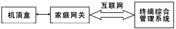 A Home Network Quality Judgment Method Based on Custom Layer 2 Protocol