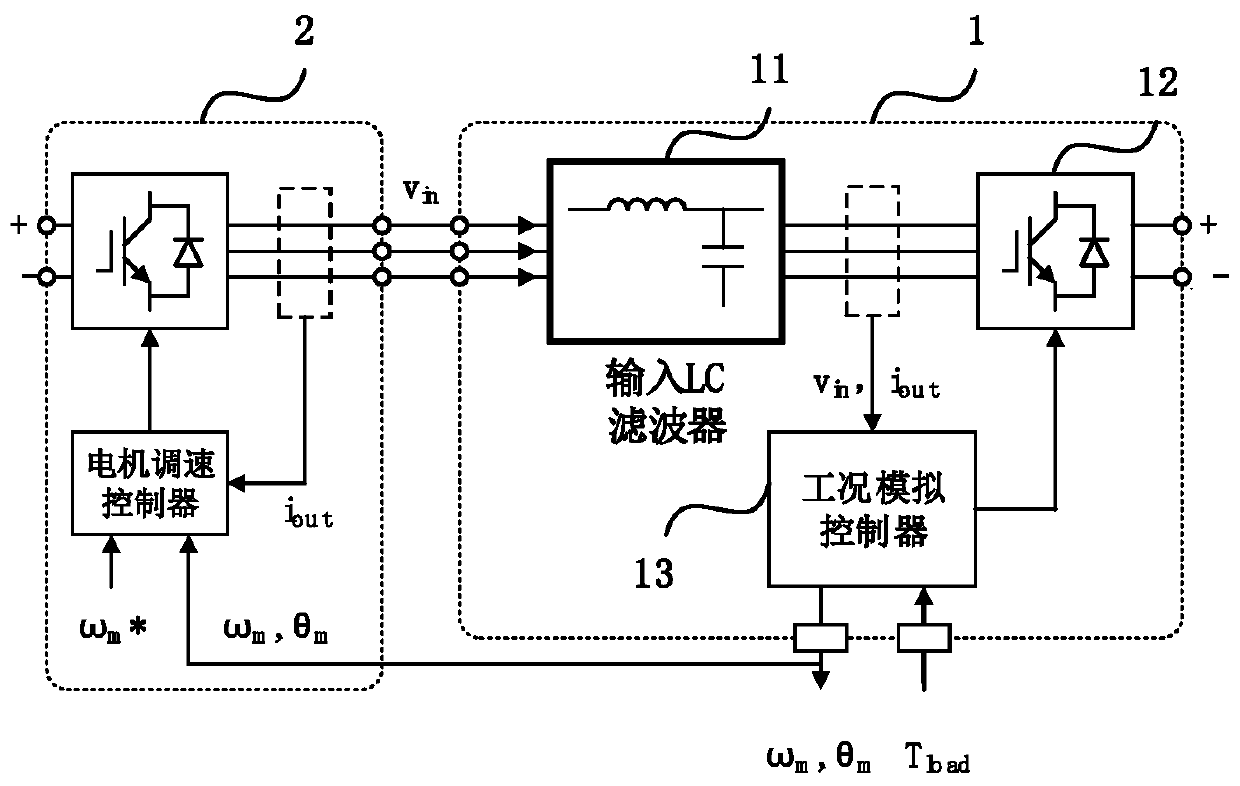 Power electronic system operating condition simulation device with input LC filter