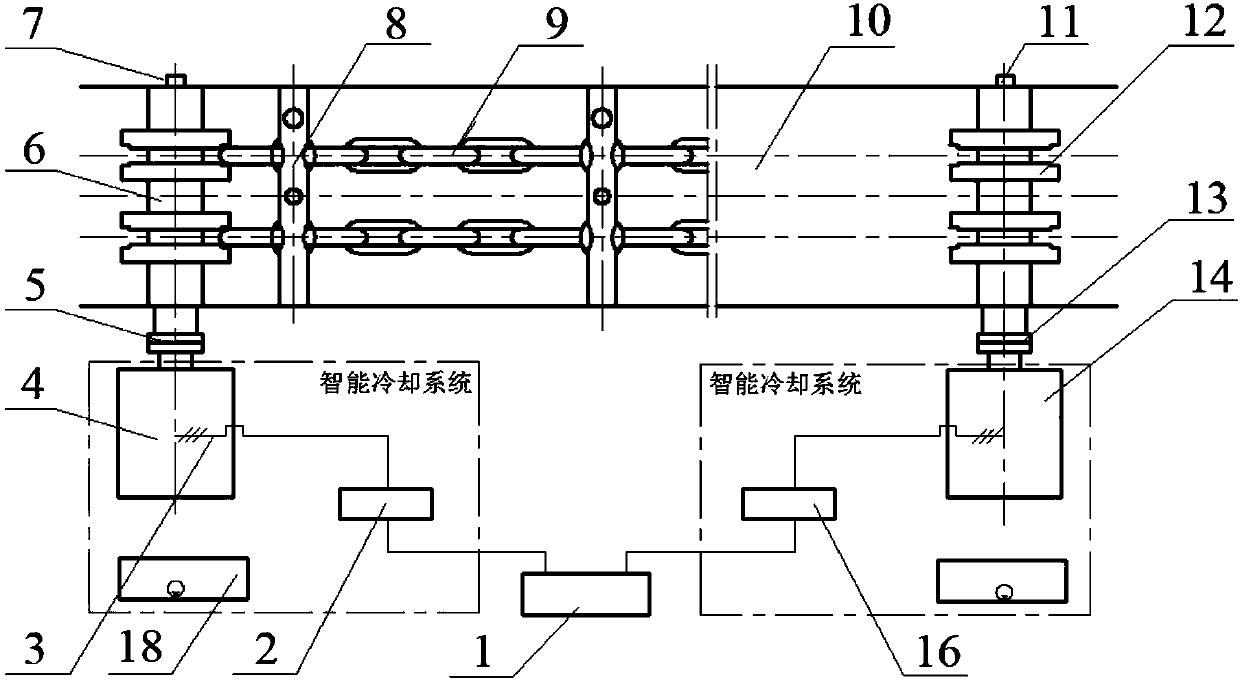 Intelligent water-cooling permanent magnet frequency conversion direct-driving system for scraper conveyor