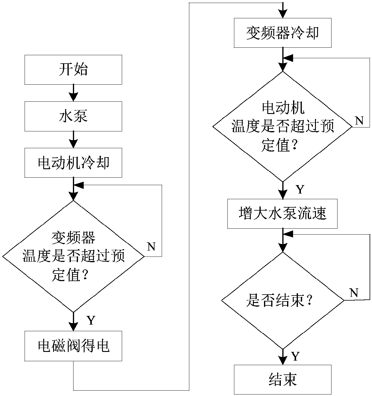 Intelligent water-cooling permanent magnet frequency conversion direct-driving system for scraper conveyor