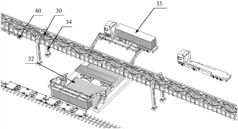 A multimodal transport system