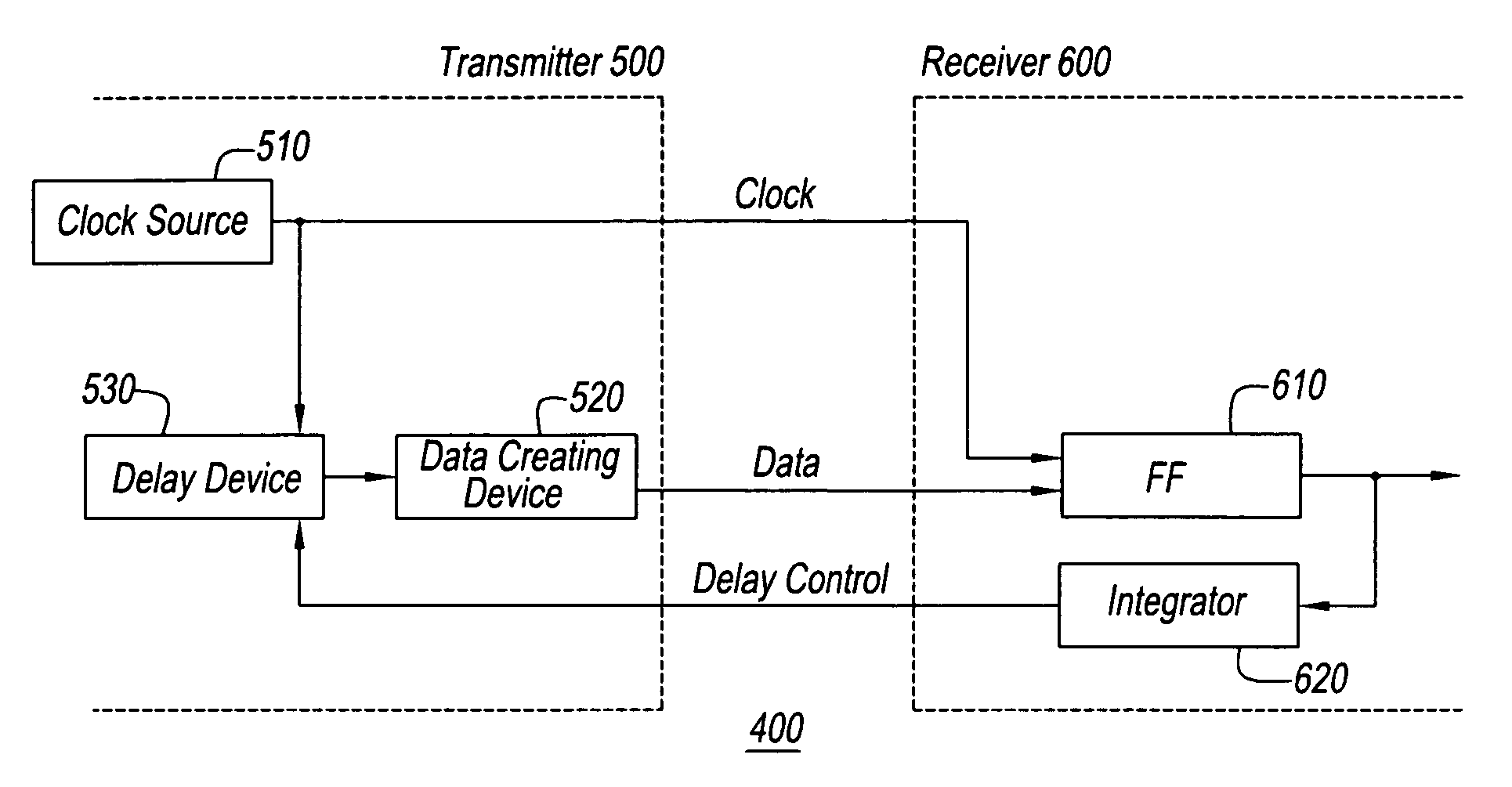 Method and apparatus for skew adjustment, data transmission system having skew adjustability