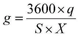 Signalling-unit-based adaptive optimization control system