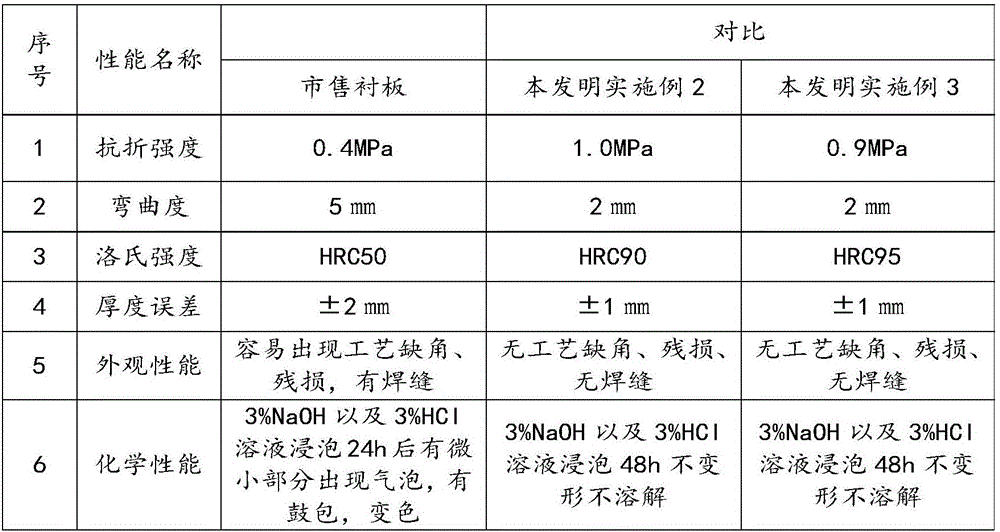 Lining plate and preparation method thereof