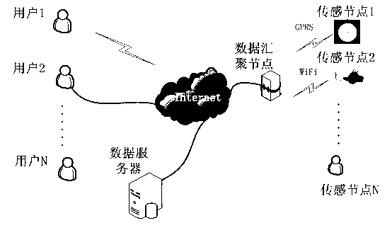 Wireless sensor network data reliable aggregation method based on continuous-collecting single-transmitting model