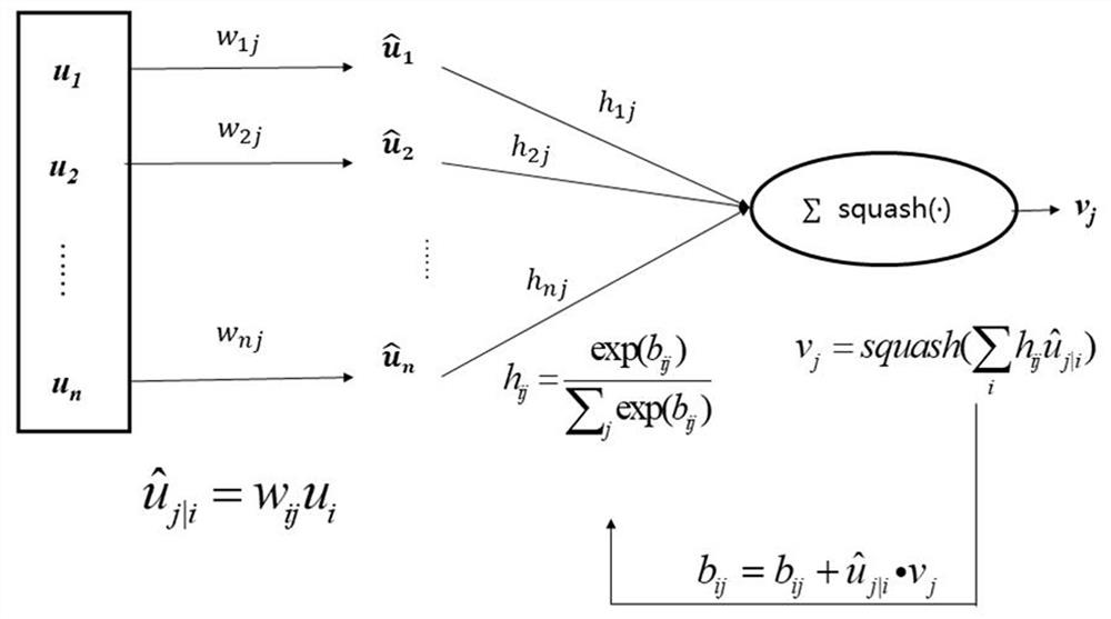 Fan fault transferable diagnosis method based on data enhancement and capsule neural network