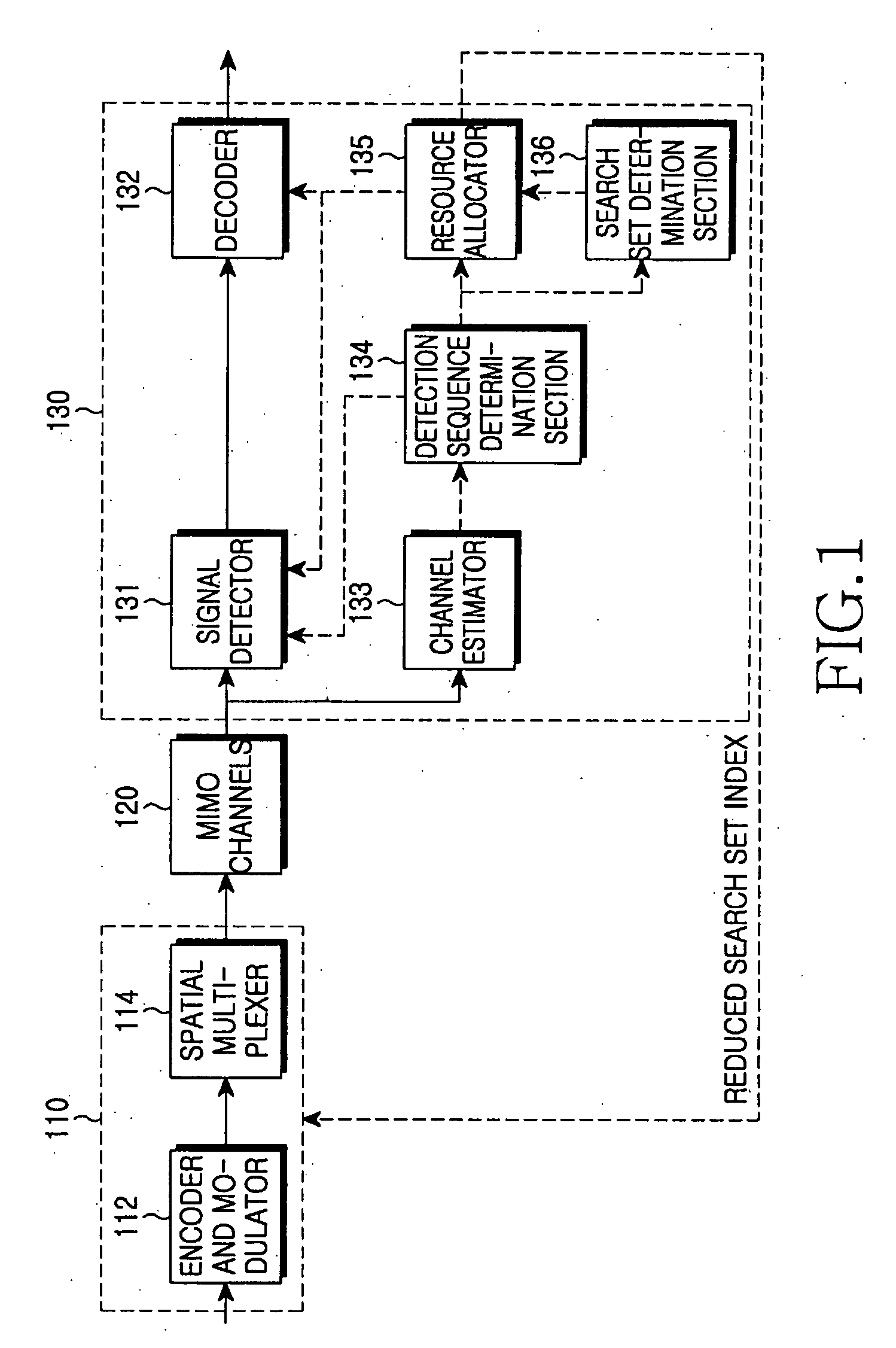 Apparatus and method for determining a search set for resource allocation in a multi-antenna system