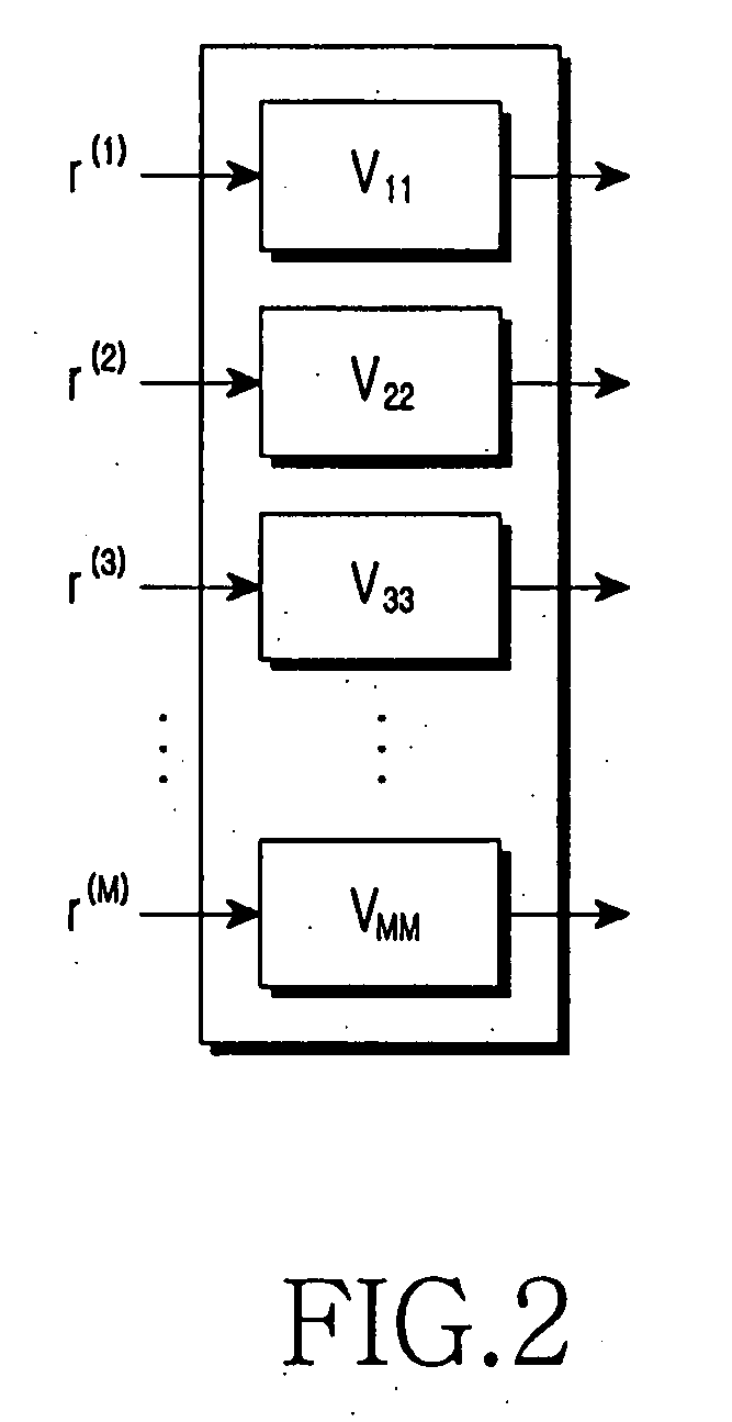 Apparatus and method for determining a search set for resource allocation in a multi-antenna system