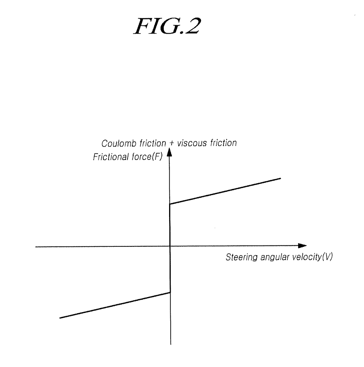 Electronic power steering device and method for reducing torque rise in low-temperature situation of electronic power steering device