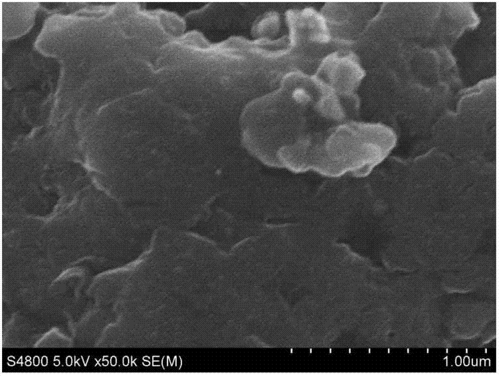 Preparation method of polyaniline/graphene/nano nickel composite material