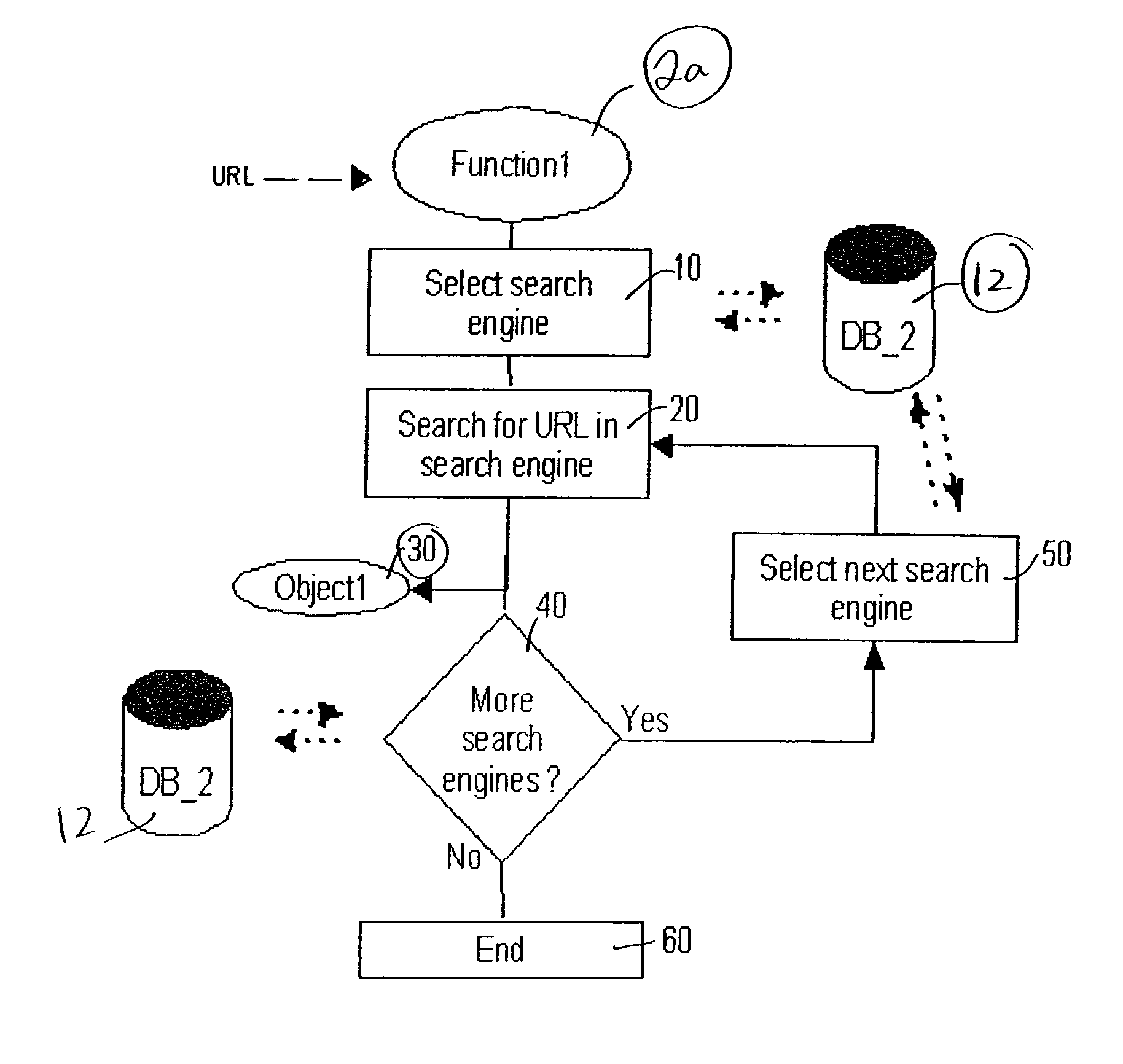 System and method for accessing content of a web page