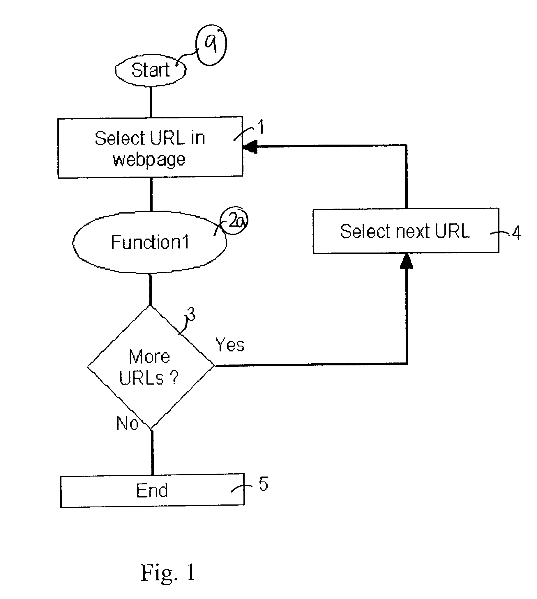 System and method for accessing content of a web page