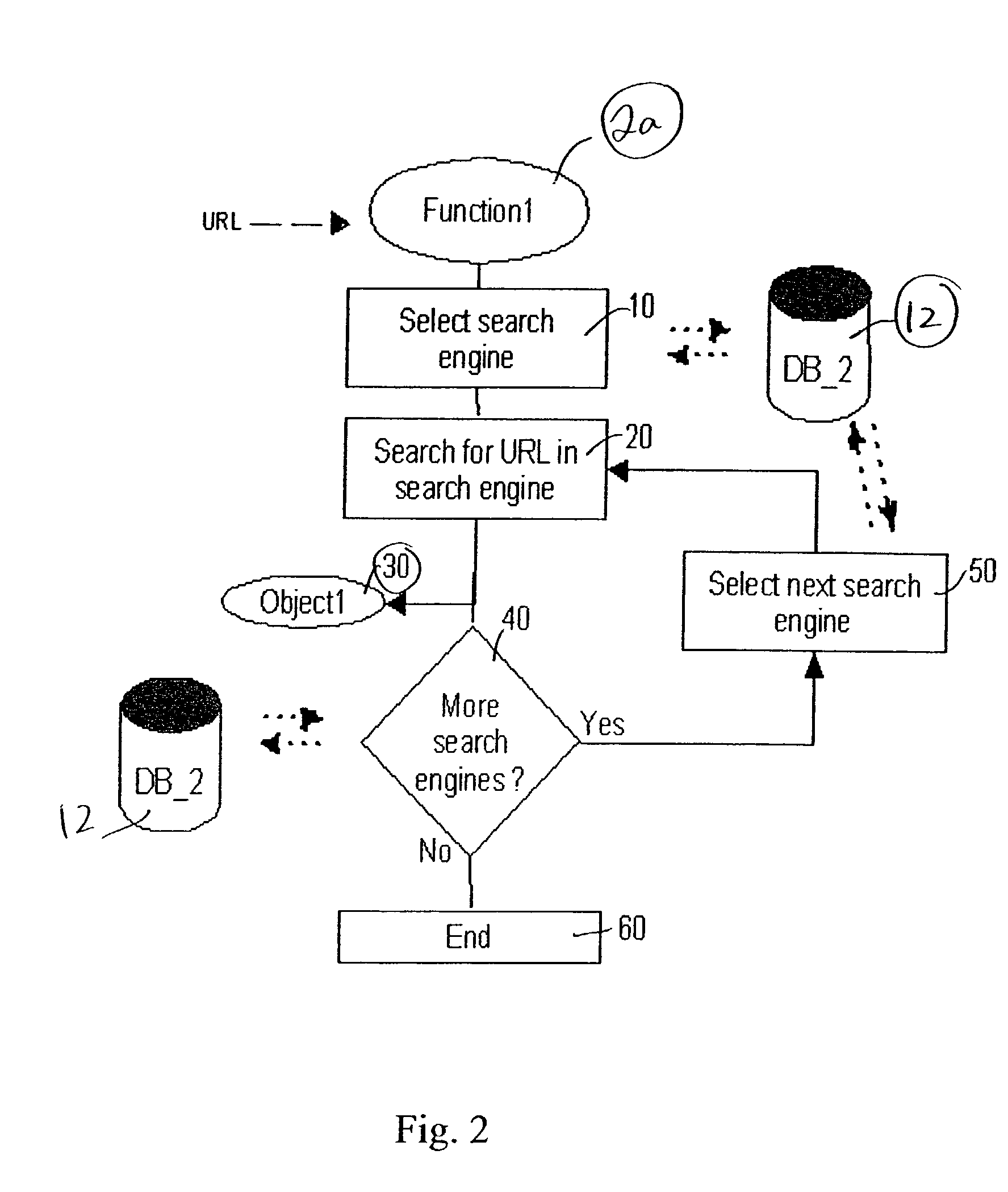 System and method for accessing content of a web page