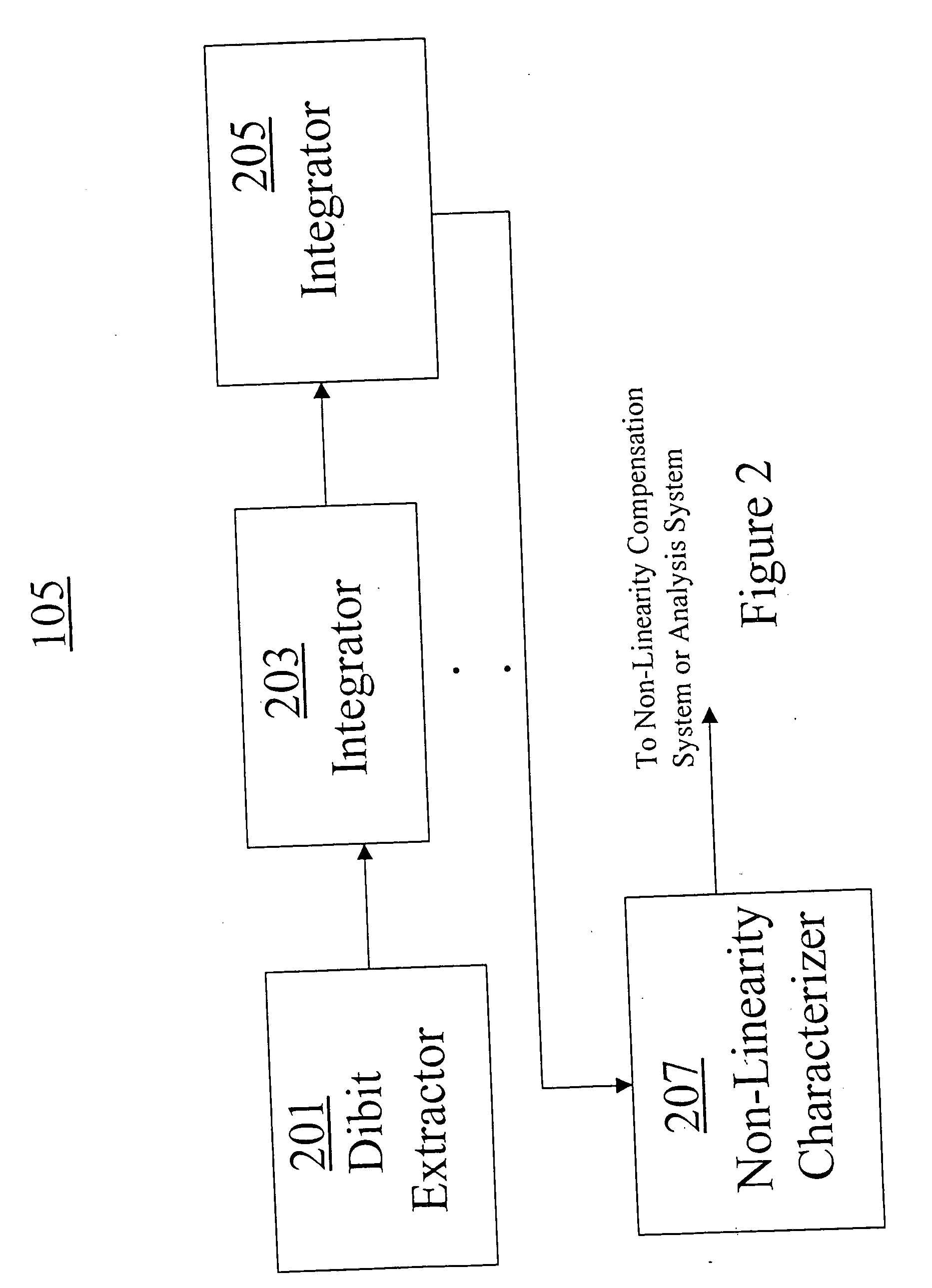 Methods and systems for automatically characterizing non-linearities of a read-back signal of a recording system