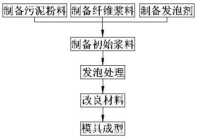 Composite packaging material prepared by utilizing municipal sludge and preparation method thereof