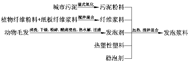 Composite packaging material prepared by utilizing municipal sludge and preparation method thereof