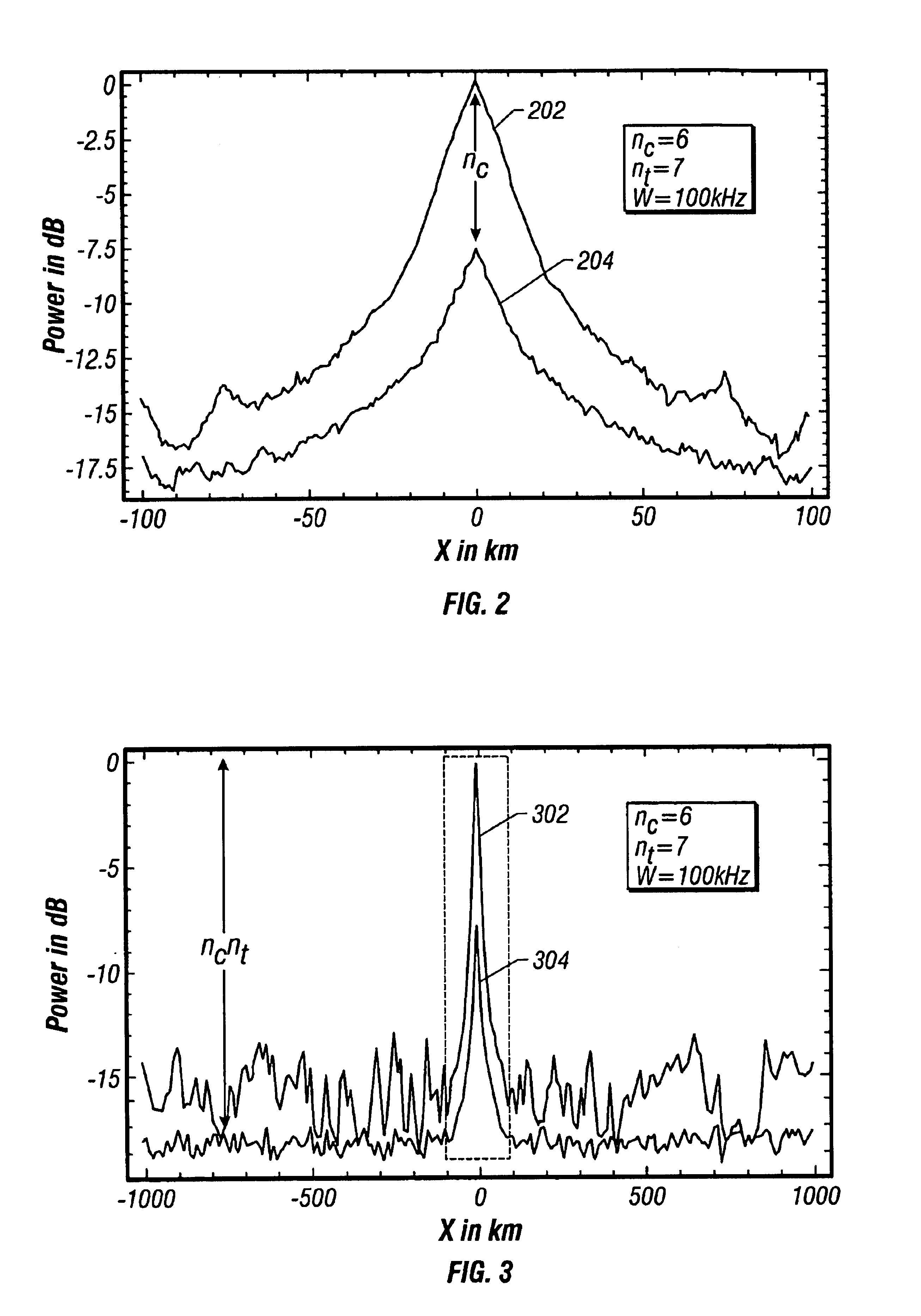 Coherent synchronization of code division multiple access signals