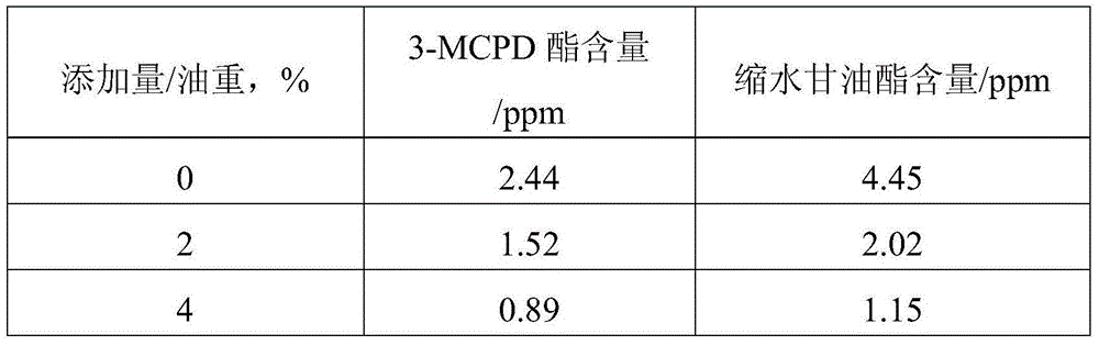 Method for reducing 3-MCPD ester and/or glycidyl ester in oil