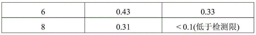 Method for reducing 3-MCPD ester and/or glycidyl ester in oil