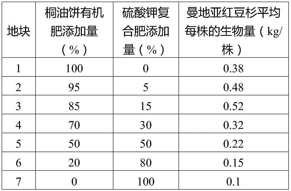 Preparation method for a plantation fertilizer special for Chinese yews