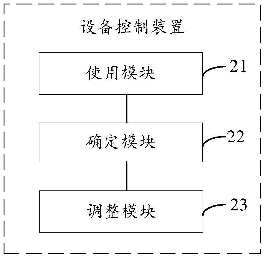 Equipment control method and device