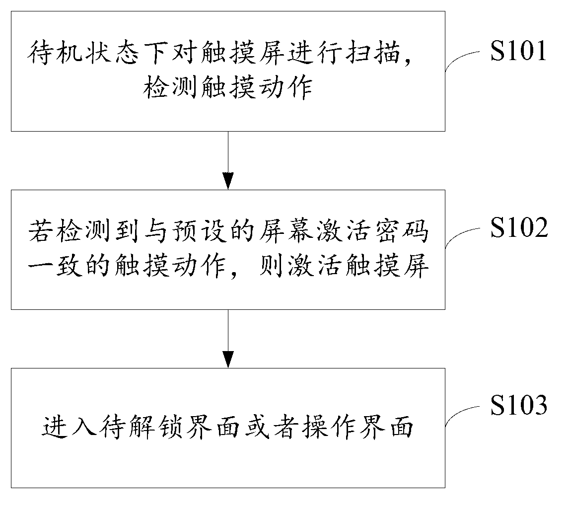 Touch terminal and screen activation method and system thereof