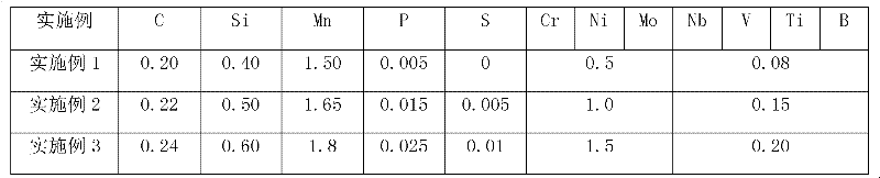 Hot-stamping automobile part with flexibly-distributed intensity and control method thereof