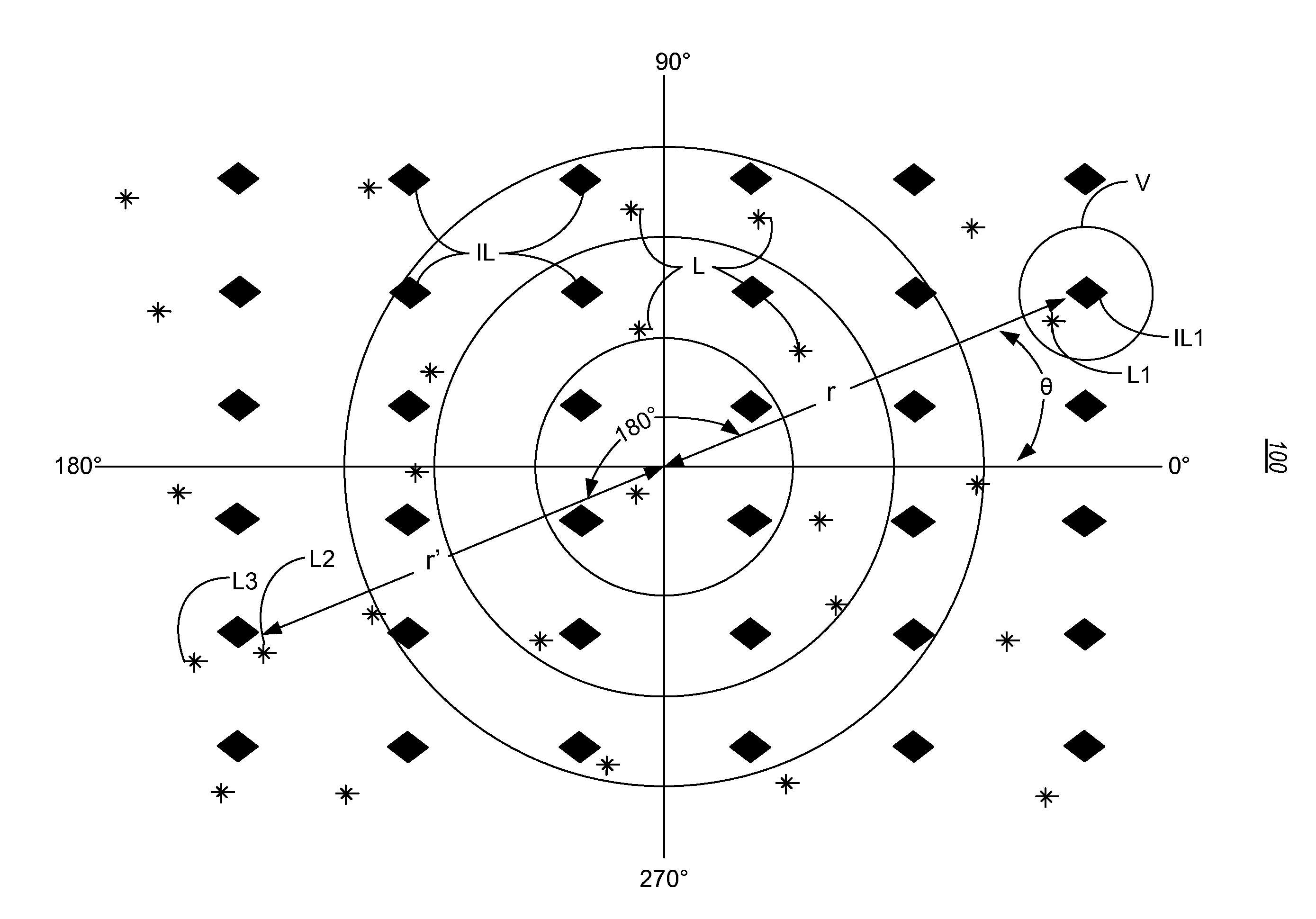 Interpolation of periodic data