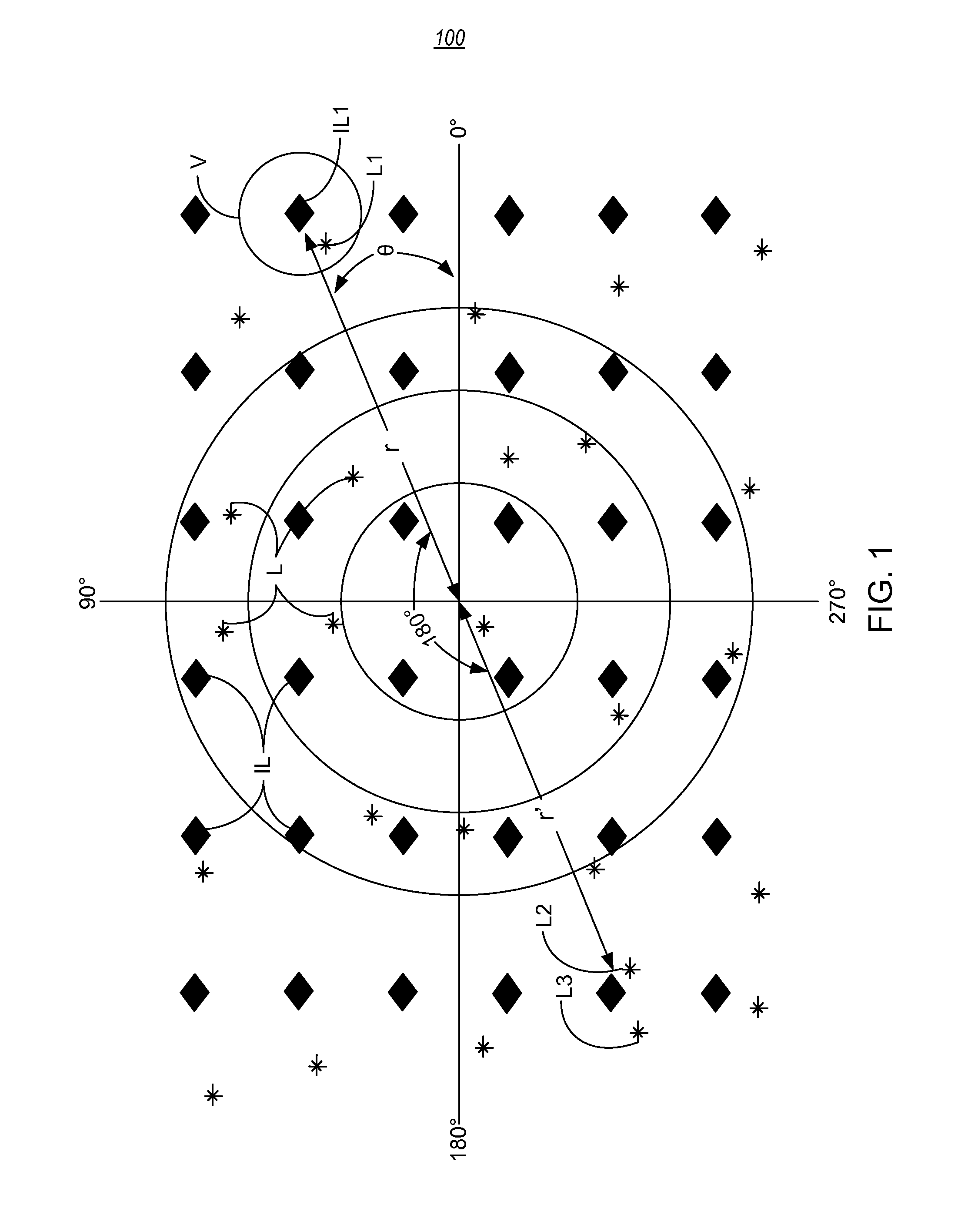 Interpolation of periodic data