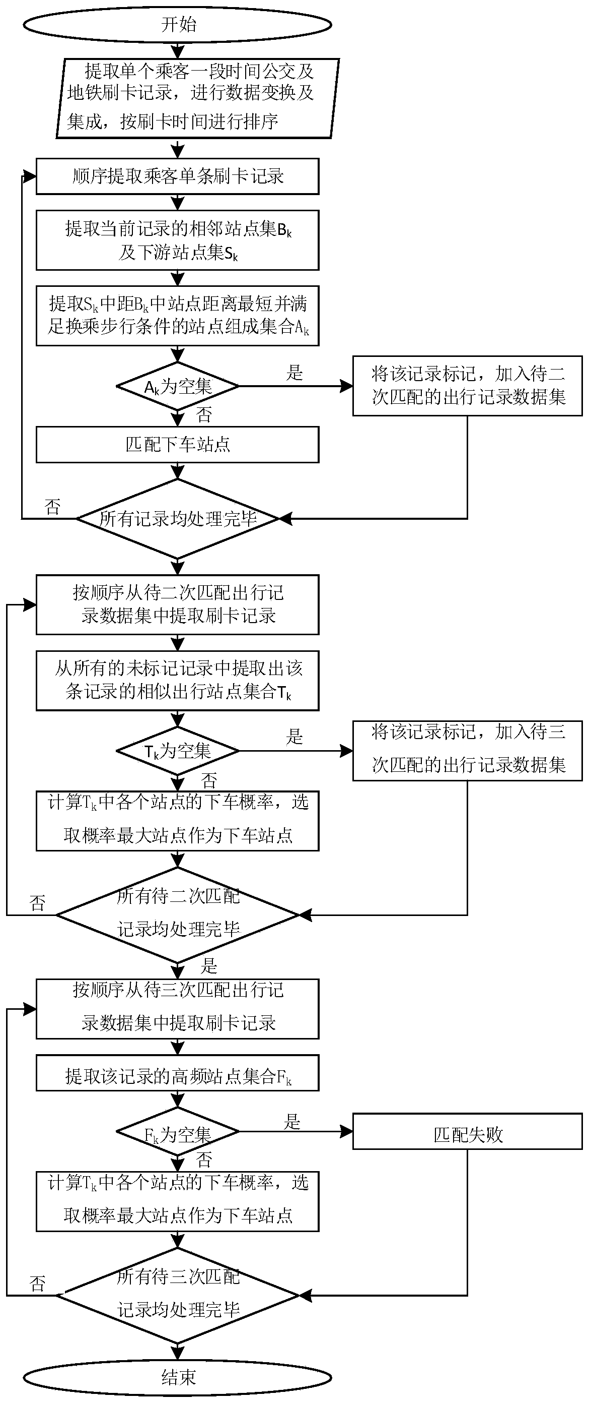 Public transport passenger flow monitoring method and device based on multi-source data and storage medium