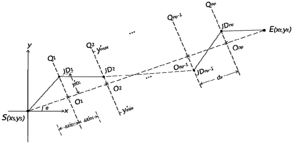 Intersection position model construction method for three-dimensional highway or railway route selection