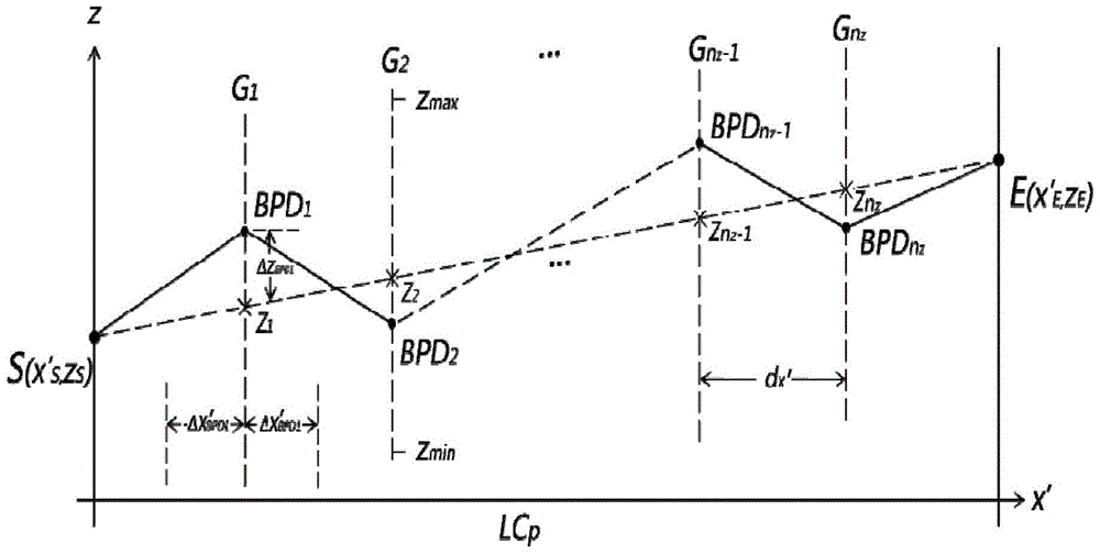 Intersection position model construction method for three-dimensional highway or railway route selection