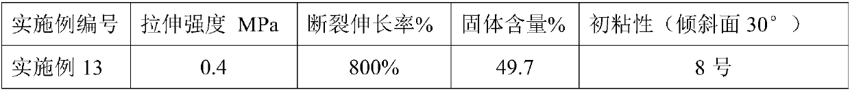 Spraying rapid hardening rubber asphalt waterproof paint and preparation method thereof