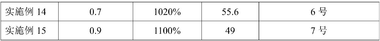 Spraying rapid hardening rubber asphalt waterproof paint and preparation method thereof