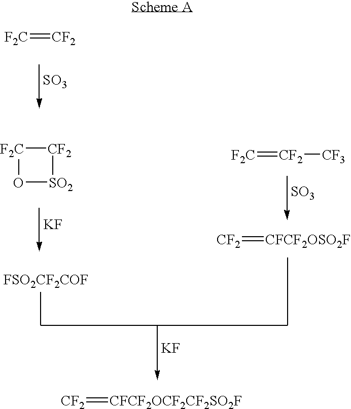 Polymer electrolyte fuel cell, electrolyte material therefore and method for its production