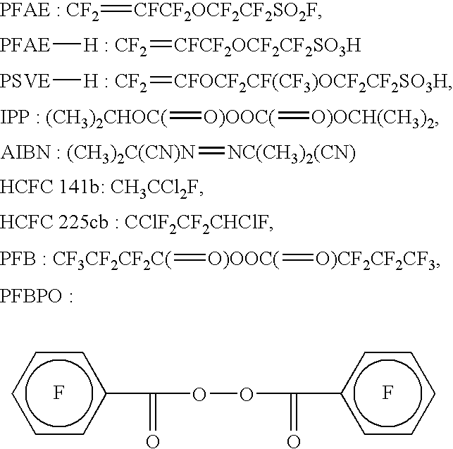 Polymer electrolyte fuel cell, electrolyte material therefore and method for its production