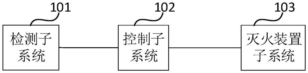 Fire fighting system for battery charging and replacing station, fire fighting method and battery pack