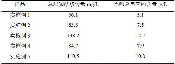 Lepidium meyenii walp flower healthcare liquor and preparation method thereof