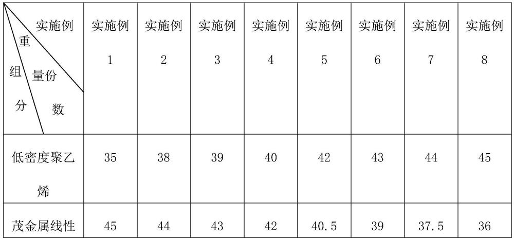 A kind of multi-layer composite film for aseptic filling of liquid food and its preparation process