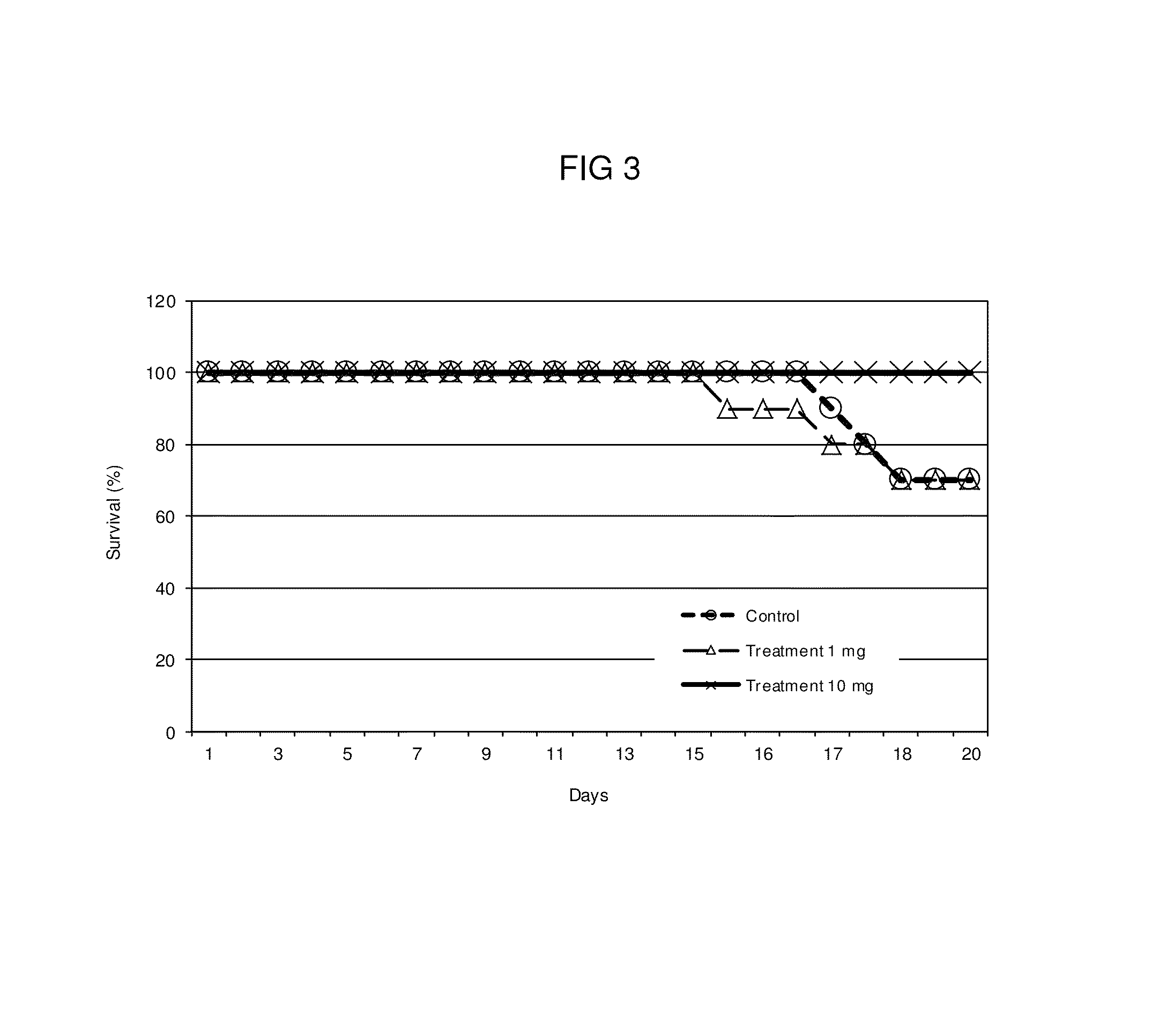 Bacterial extract for respiratory disorders and process for its preparation