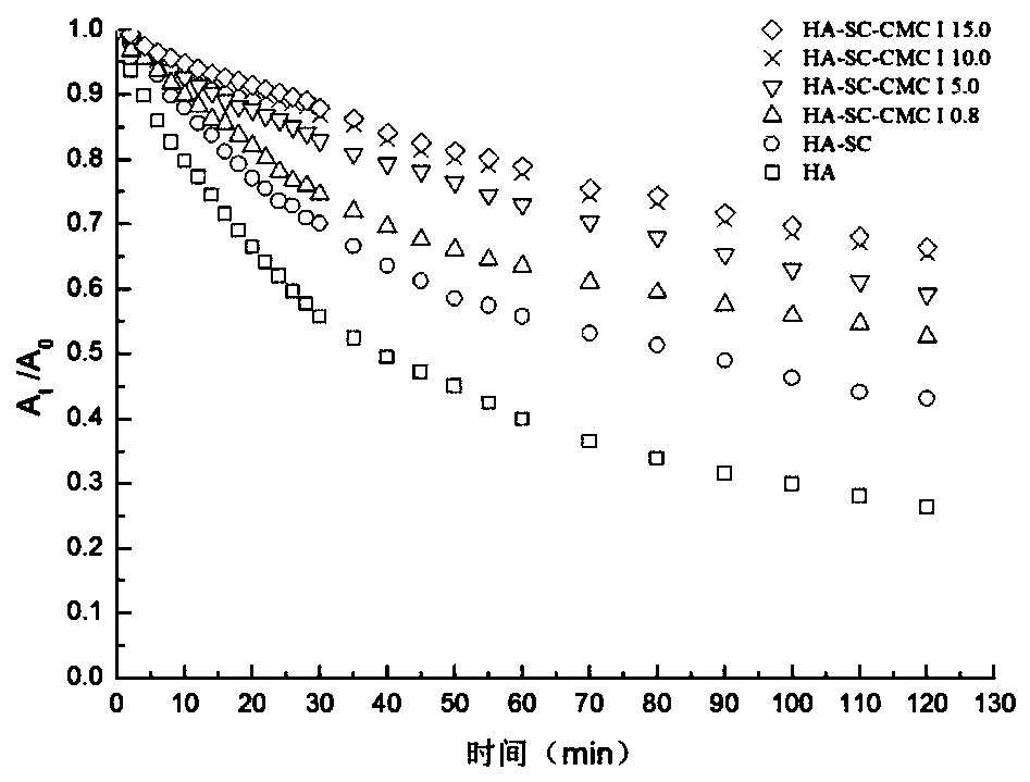 A method for improving the stability of high-calcium milk by optimizing the production process