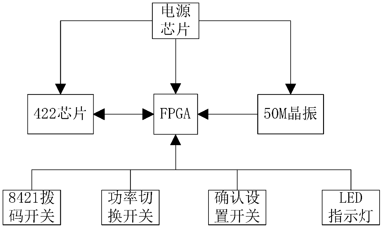 Telemetry radio-frequency power and frequency controller and operation method thereof