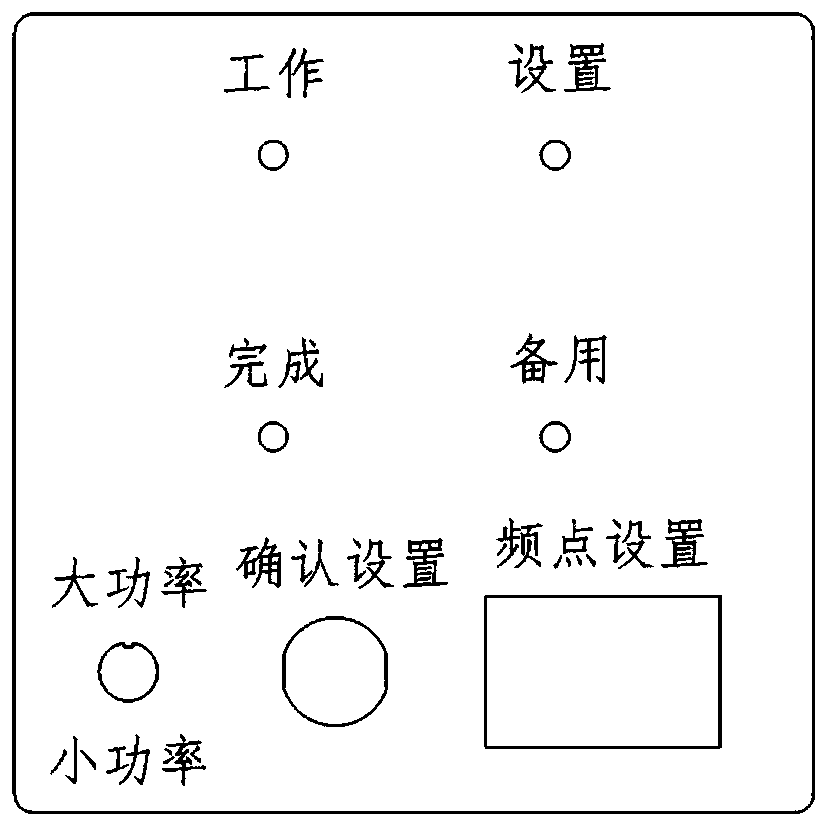 Telemetry radio-frequency power and frequency controller and operation method thereof