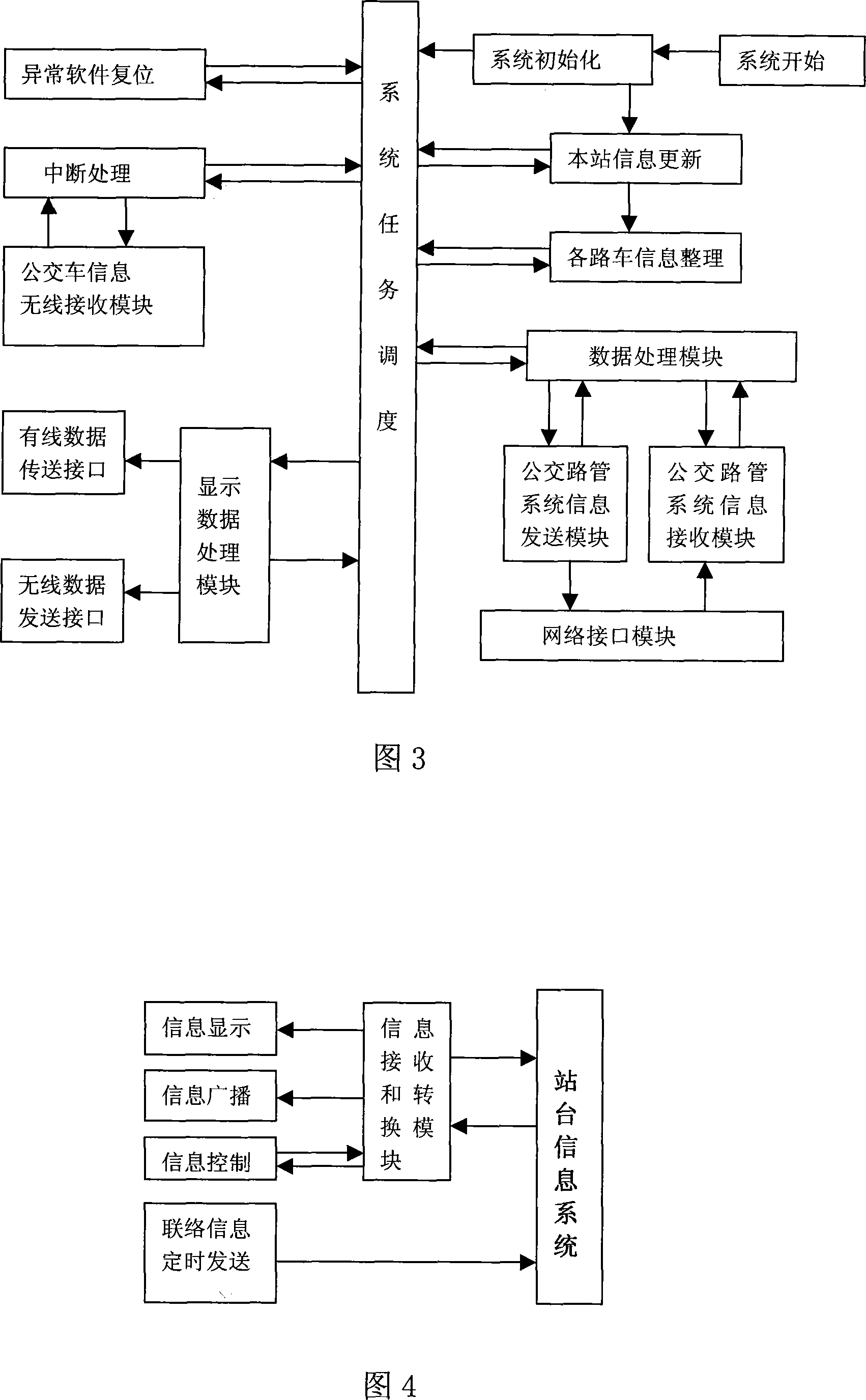 Public transport operation management system